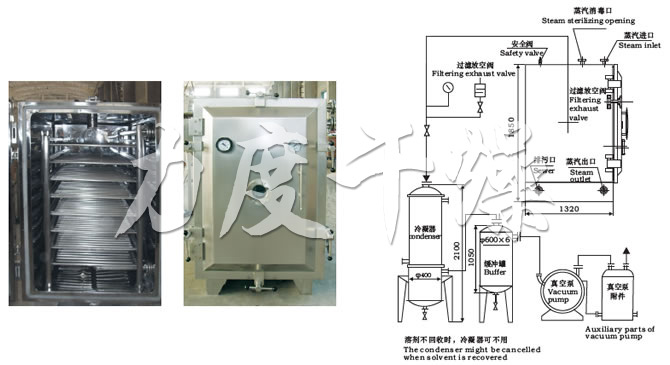 FZG/YZG方形、圓形靜態(tài)真空干燥機(jī)結(jié)構(gòu)示意圖 FZG/YZG方形、圓形靜態(tài)真空干燥機(jī)結(jié)構(gòu)示意圖