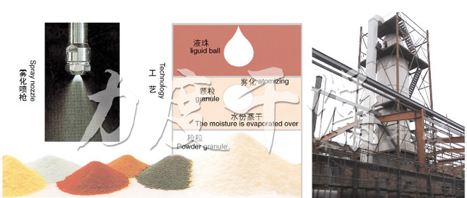 YPG系列壓力式噴霧(冷卻)干燥機 YPG系列壓力式噴霧(冷卻)干燥機