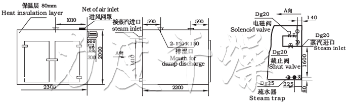 CT-C系列熱風(fēng)循環(huán)烘箱示意圖 CT-C系列熱風(fēng)循環(huán)烘箱示意圖