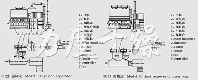 XF系列臥式沸騰干燥機(jī)結(jié)構(gòu)示意圖 XF系列臥式沸騰干燥機(jī)結(jié)構(gòu)示意圖