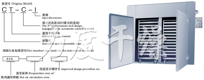 CT-C系列熱風(fēng)循環(huán)烘箱 CT-C系列熱風(fēng)循環(huán)烘箱