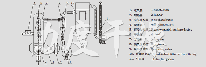 結(jié)構(gòu)示意圖 結(jié)構(gòu)示意圖