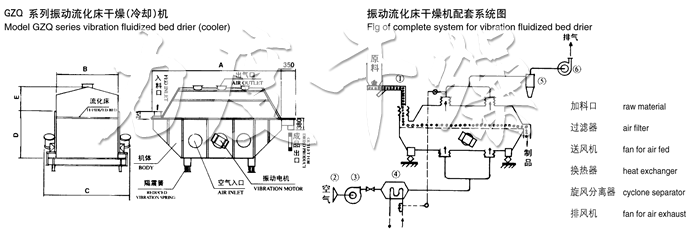 振動流化床干燥機結構示意圖 振動流化床干燥機結構示意圖