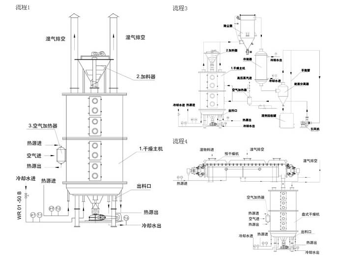 盤式干燥機結構圖 盤式干燥機結構圖