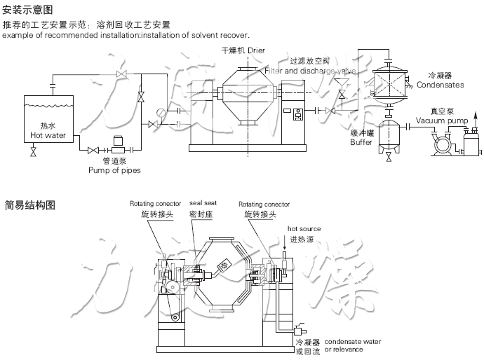 SZG系列雙錐回轉(zhuǎn)真空干燥機(jī)安裝示意圖與結(jié)構(gòu)圖 SZG系列雙錐回轉(zhuǎn)真空干燥機(jī)安裝示意圖與結(jié)構(gòu)圖