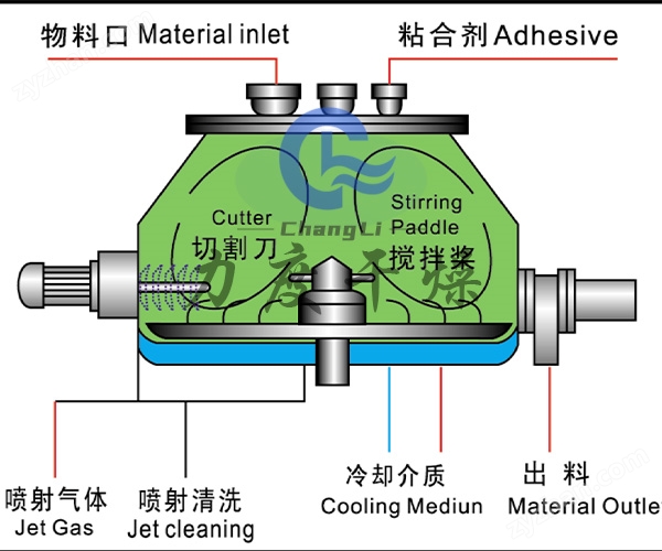 濕法3.jpg 姜黃素濕法制粒機