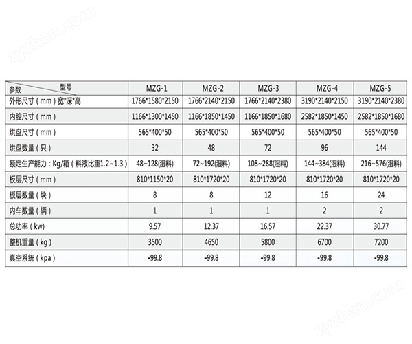 技術參數.jpg 力度干燥——石斛浸膏低溫脈沖真空干燥機!
