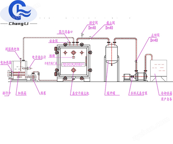 脈沖示意圖.jpg 力度干燥——石斛浸膏低溫脈沖真空干燥機!