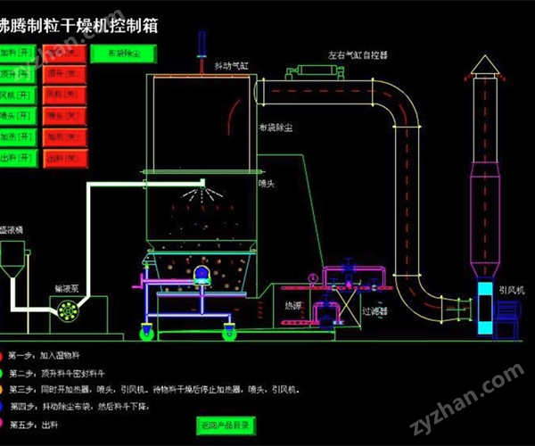沸騰5.jpg 力度干燥——南瓜粉流化床制粒機!