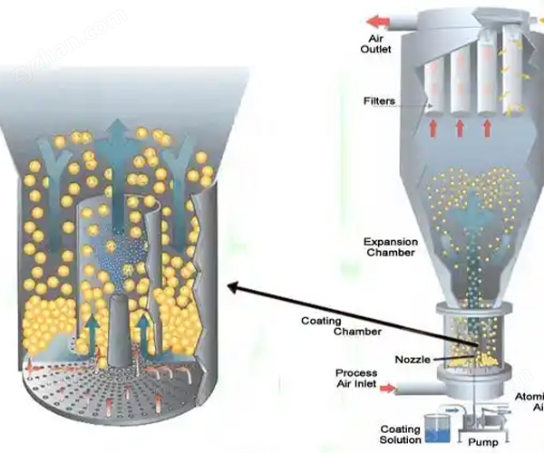 底噴7.jpg 力度干燥——氟苯尼考底噴包衣機(jī)!