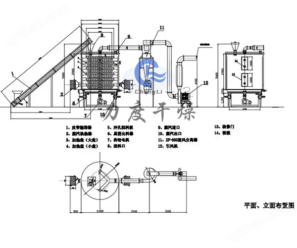 1.jpg 氰尿酸專用盤式連續干燥機