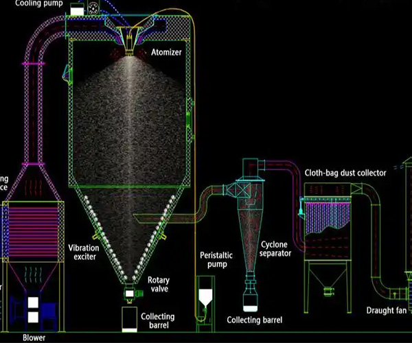 力度干燥——聚焦驗收現(xiàn)場，薩克斯坦與噴霧干燥機的品質(zhì)之約！