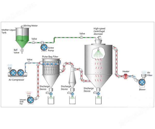 噴霧3.jpg 茶多酚噴霧干燥機