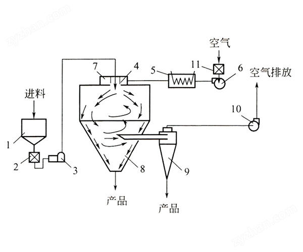 示意圖.jpg 丙酸鹽高速離心噴霧干燥機