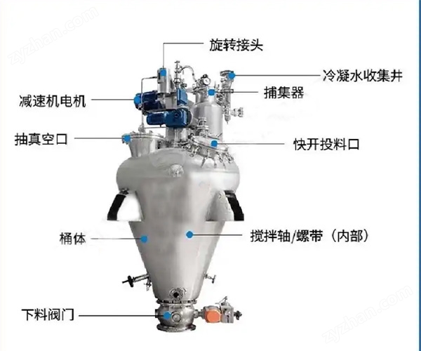 danzhui.jpg API原料藥單錐螺帶真空干燥機